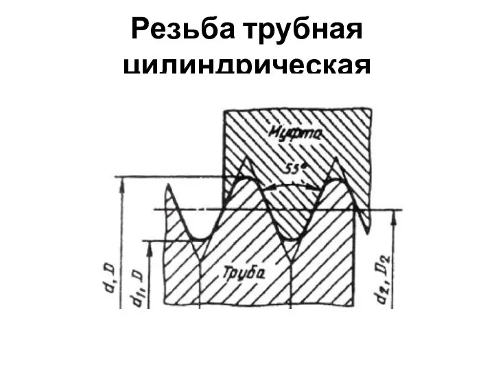 Резьба трубная цилиндрическая