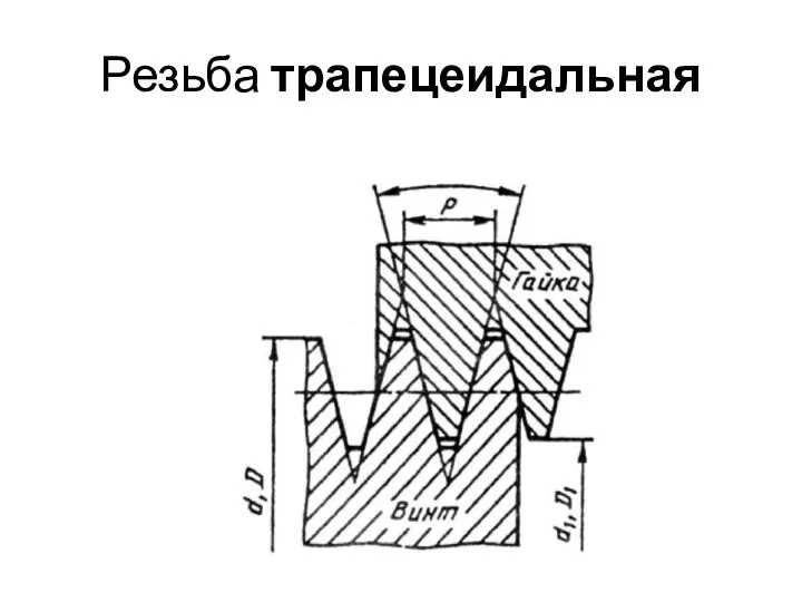 Резьба трапецеидальная