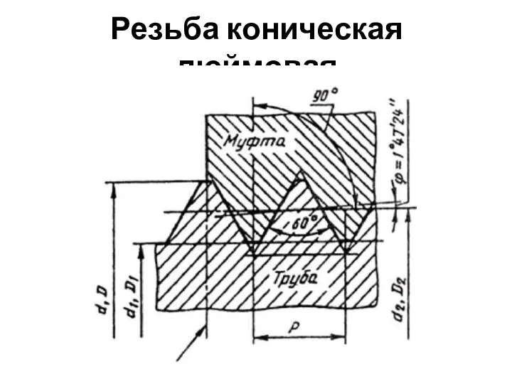 Резьба коническая дюймовая