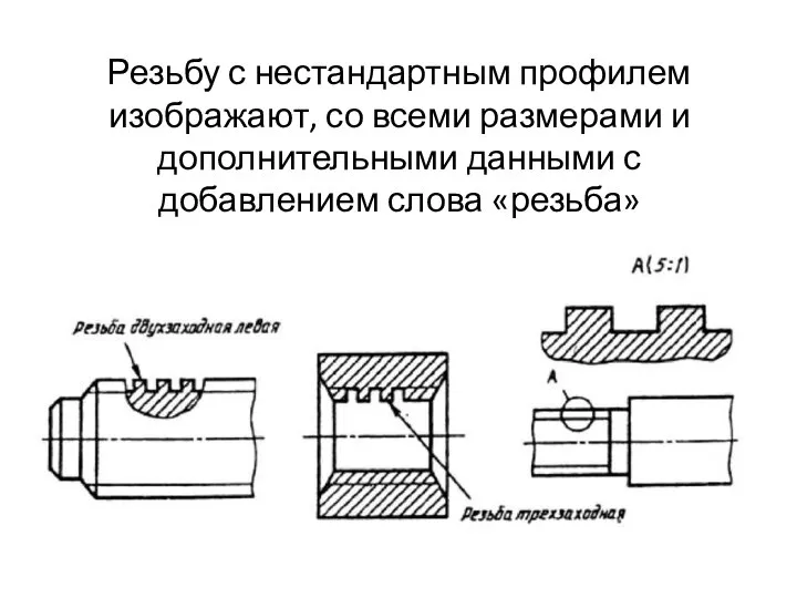 Резьбу с нестандартным профилем изображают, со всеми размерами и дополнительными данными с добавлением слова «резьба»