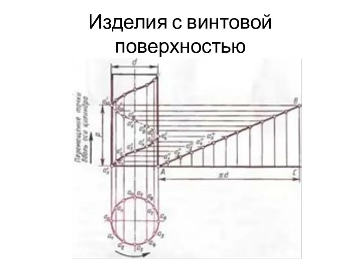 Изделия с винтовой поверхностью