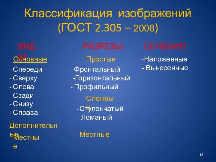 Классификация изображений (ГОСТ 2.305 – 2008) Основные Спереди Сверху Слева Сзади