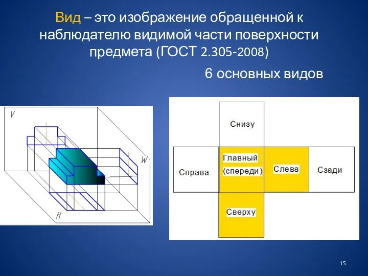 Вид – это изображение обращенной к наблюдателю видимой части поверхности предмета (ГОСТ 2.305-2008) 6 основных видов