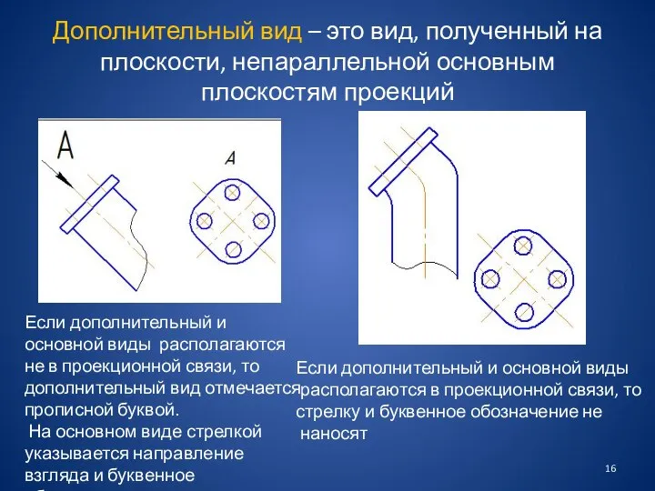 Дополнительный вид – это вид, полученный на плоскости, непараллельной основным плоскостям