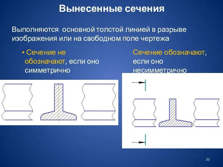 Вынесенные сечения Сечение не обозначают, если оно симметрично Выполняются основной толстой