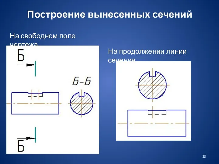 Построение вынесенных сечений На продолжении линии сечения На свободном поле чертежа