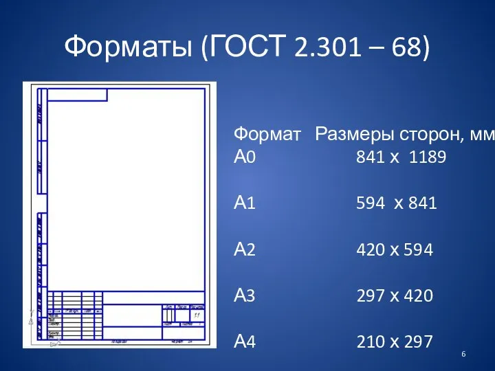 Форматы (ГОСТ 2.301 – 68) Формат Размеры сторон, мм А0 841