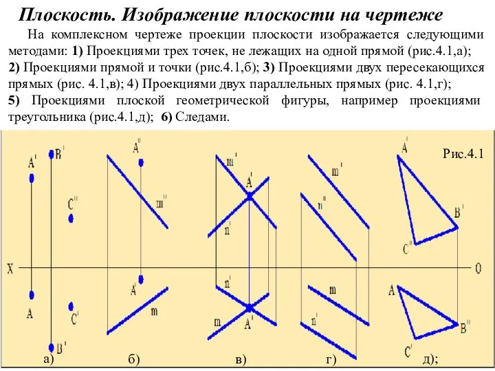 Плоскость. Изображение плоскости на чертеже На комплексном чертеже проекции плоскости изображается