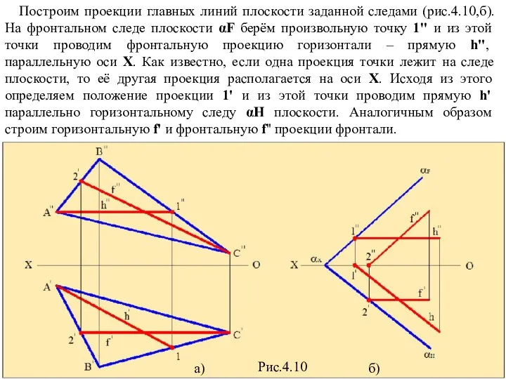 Построим проекции главных линий плоскости заданной следами (рис.4.10,б). На фронтальном следе