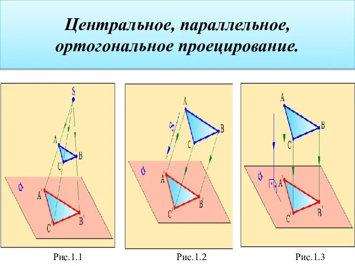 Центральное, параллельное, ортогональное проецирование. Рис.1.1 Рис.1.2 Рис.1.3