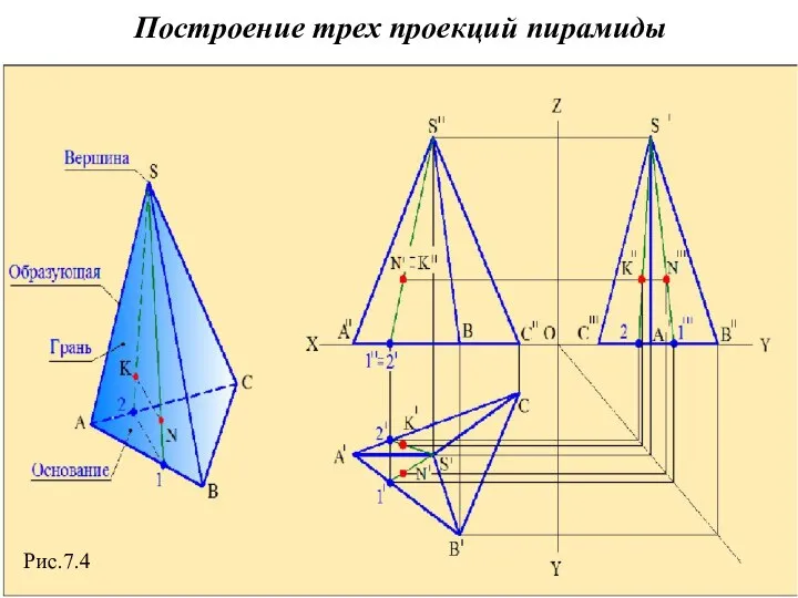 Построение трех проекций пирамиды Рис.7.4