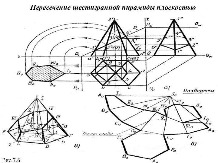 Пересечение шестигранной пирамиды плоскостью