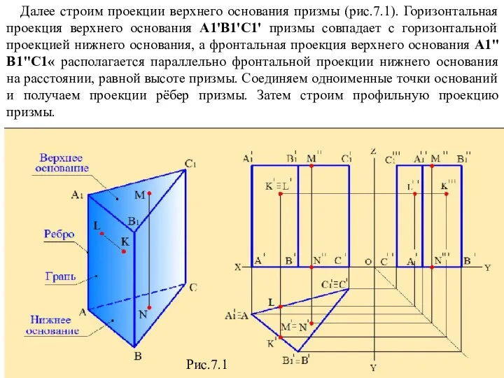 Далее строим проекции верхнего основания призмы (рис.7.1). Горизонтальная проекция верхнего основания