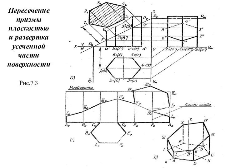 Пересечение призмы плоскостью и развертка усеченной части поверхности Рис.7.3