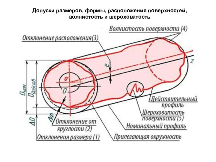 Допуски размеров, формы, расположения поверхностей, волнистость и шероховатость