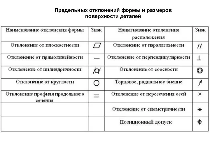 Предельных отклонений формы и размеров поверхности деталей