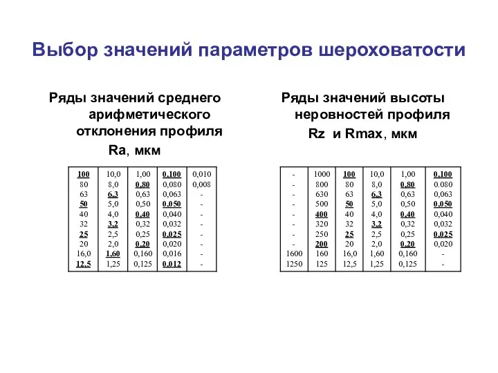 Выбор значений параметров шероховатости Ряды значений среднего арифметического отклонения профиля Ra,