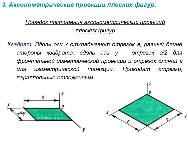 3. Аксонометрические проекции плоских фигур. Порядок построения аксонометрических проекций плоских фигур