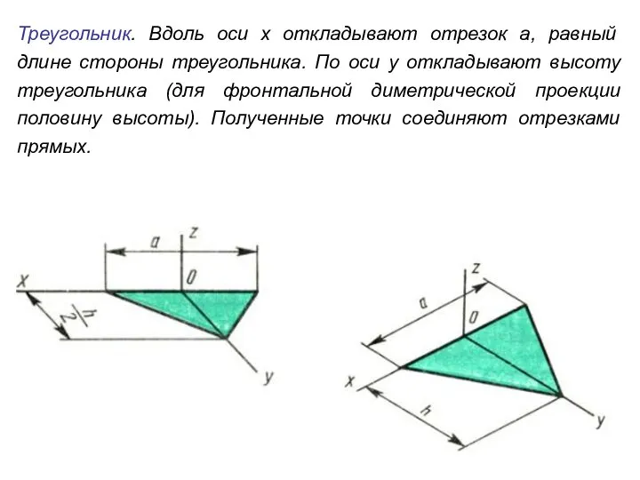 Треугольник. Вдоль оси x откладывают отрезок а, равный длине стороны треугольника.