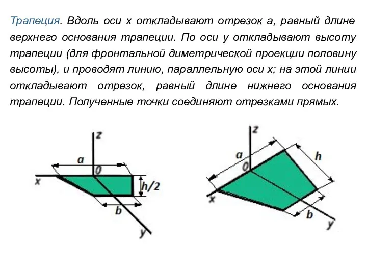 Трапеция. Вдоль оси x откладывают отрезок а, равный длине верхнего основания