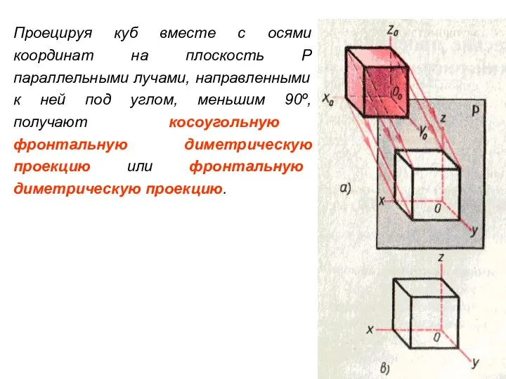 Проецируя куб вместе с осями координат на плоскость P параллельными лучами,