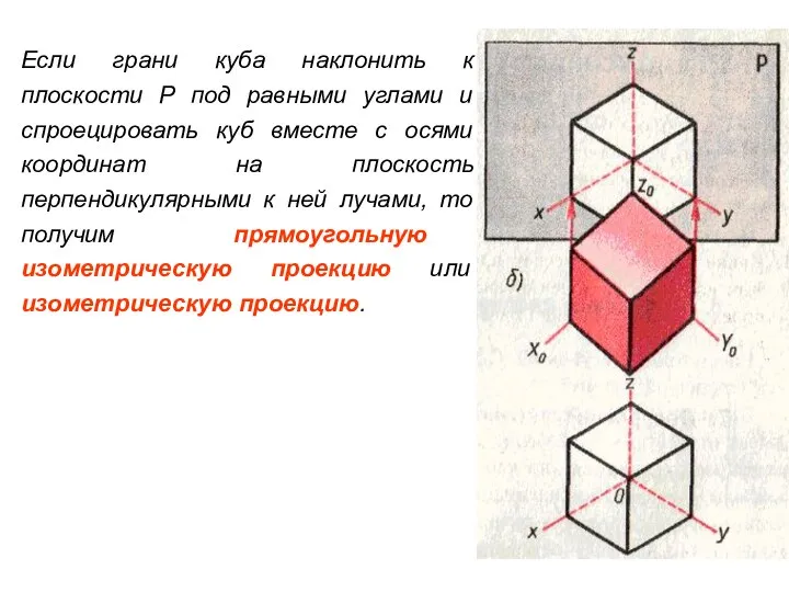 Если грани куба наклонить к плоскости P под равными углами и