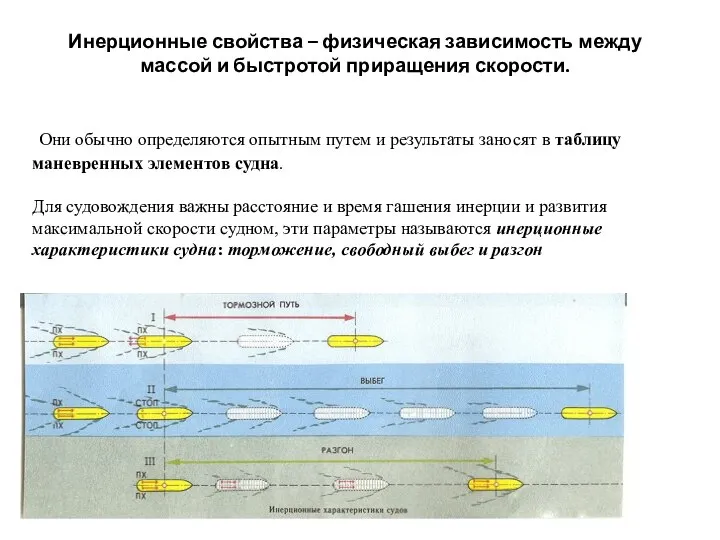 Инерционные свойства – физическая зависимость между массой и быстротой приращения скорости.