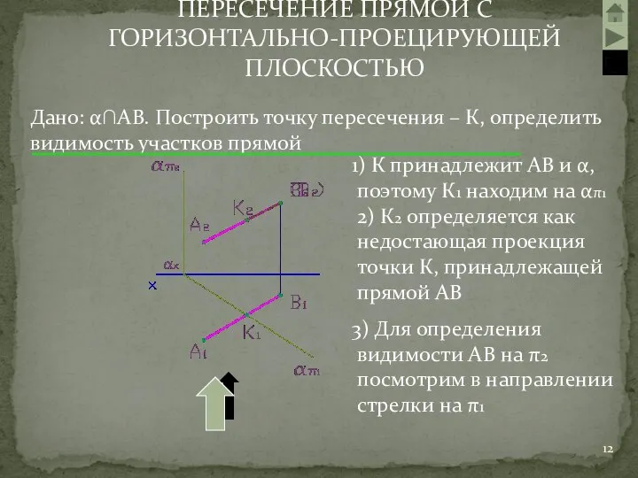 ПЕРЕСЕЧЕНИЕ ПРЯМОЙ С ГОРИЗОНТАЛЬНО-ПРОЕЦИРУЮЩЕЙ ПЛОСКОСТЬЮ Дано: α∩АВ. Построить точку пересечения –