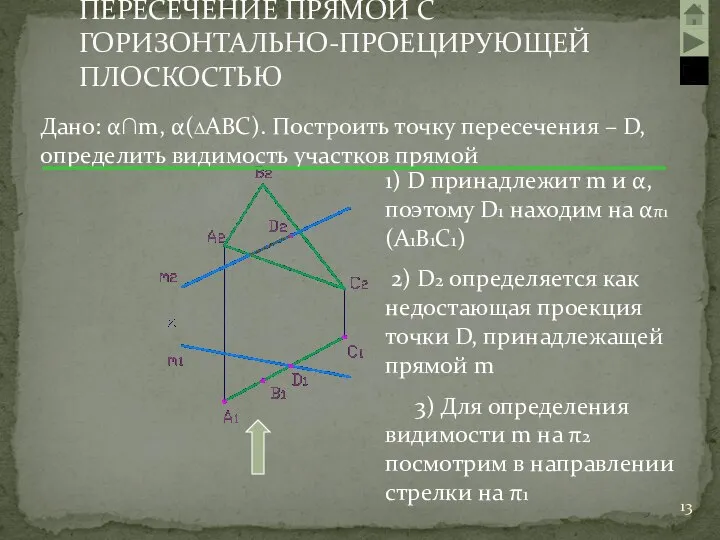 ПЕРЕСЕЧЕНИЕ ПРЯМОЙ С ГОРИЗОНТАЛЬНО-ПРОЕЦИРУЮЩЕЙ ПЛОСКОСТЬЮ Дано: α∩m, α(∆АВС). Построить точку пересечения