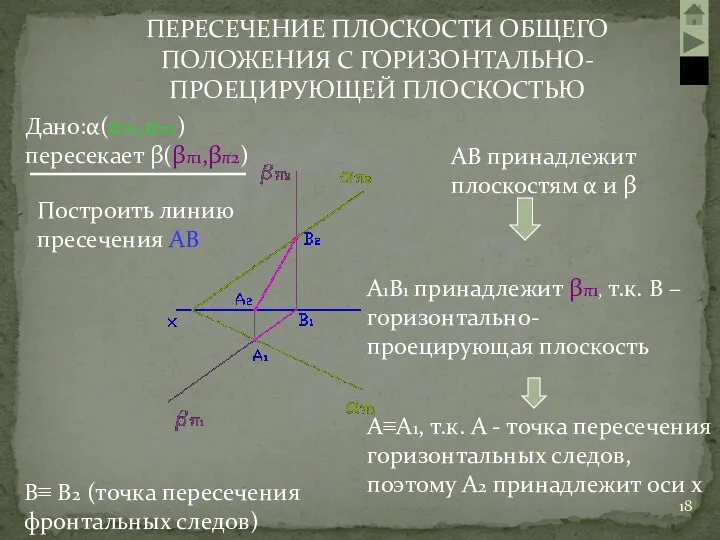 ПЕРЕСЕЧЕНИЕ ПЛОСКОСТИ ОБЩЕГО ПОЛОЖЕНИЯ С ГОРИЗОНТАЛЬНО-ПРОЕЦИРУЮЩЕЙ ПЛОСКОСТЬЮ Дано:α(απ1,απ2) пересекает β(βπ1,βπ2) Построить