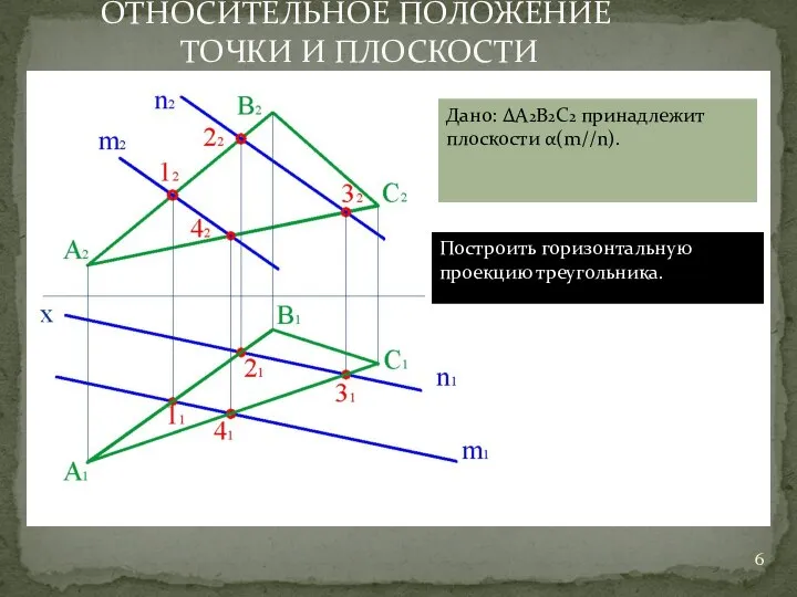 ОТНОСИТЕЛЬНОЕ ПОЛОЖЕНИЕ ТОЧКИ И ПЛОСКОСТИ Дано: ΔА2В2С2 принадлежит плоскости α(m//n). Построить горизонтальную проекцию треугольника.