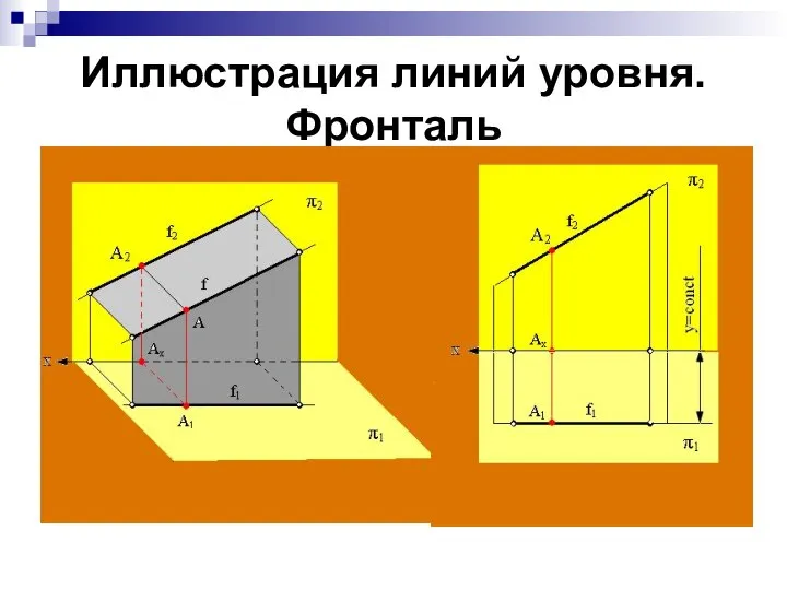 Иллюстрация линий уровня. Фронталь