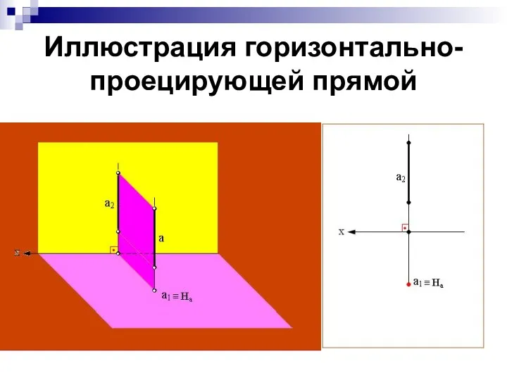 Иллюстрация горизонтально-проецирующей прямой