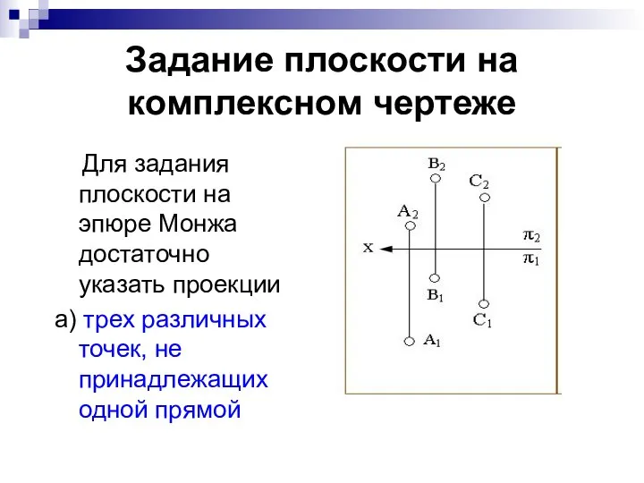 Задание плоскости на комплексном чертеже Для задания плоскости на эпюре Монжа