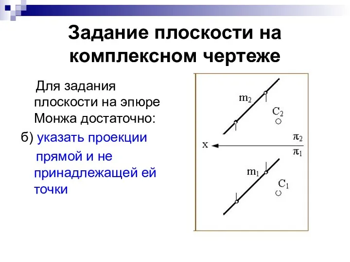 Задание плоскости на комплексном чертеже Для задания плоскости на эпюре Монжа