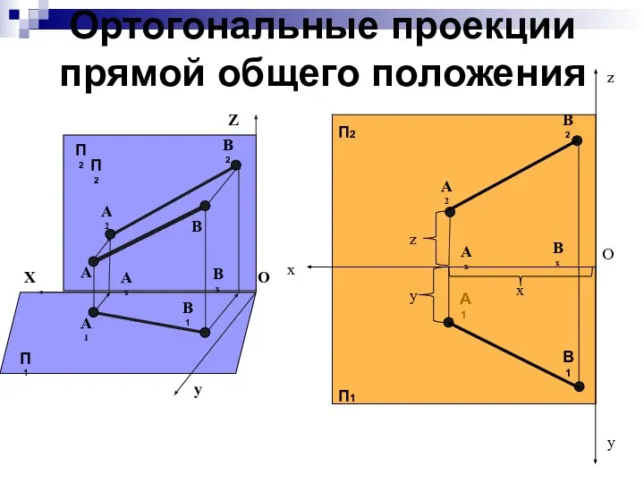 Ортогональные проекции прямой общего положения X Z y O A B