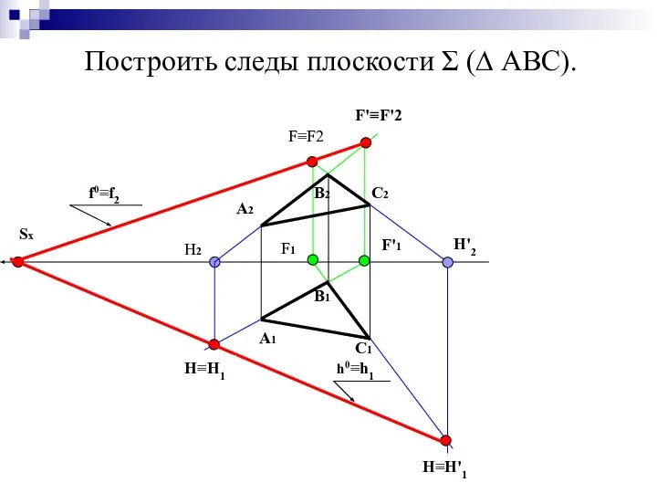 Построить следы плоскости Σ (∆ АВС). А1 А2 В2 В1 С2