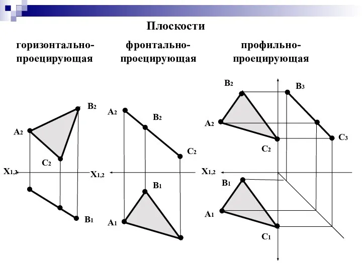 горизонтально-проецирующая фронтально-проецирующая профильно-проецирующая Плоскости Х1,2 А1 А2 А1 А2 А2 В3