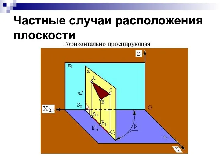 Частные случаи расположения плоскости