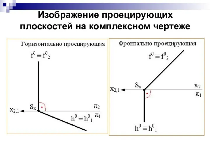 Изображение проецирующих плоскостей на комплексном чертеже