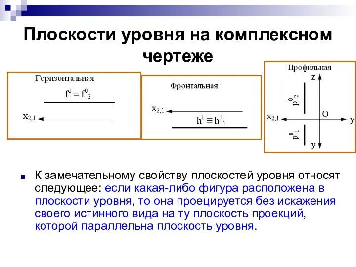 Плоскости уровня на комплексном чертеже К замечательному свойству плоскостей уровня относят