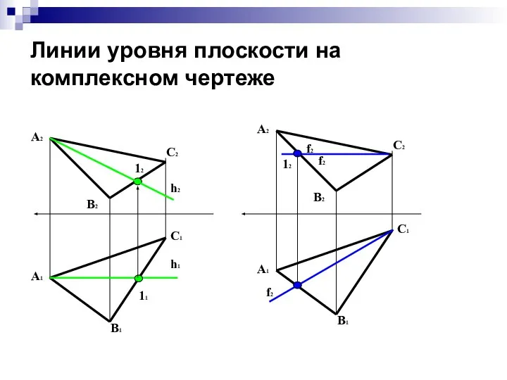 Линии уровня плоскости на комплексном чертеже А1 В1 С1 А2 В2