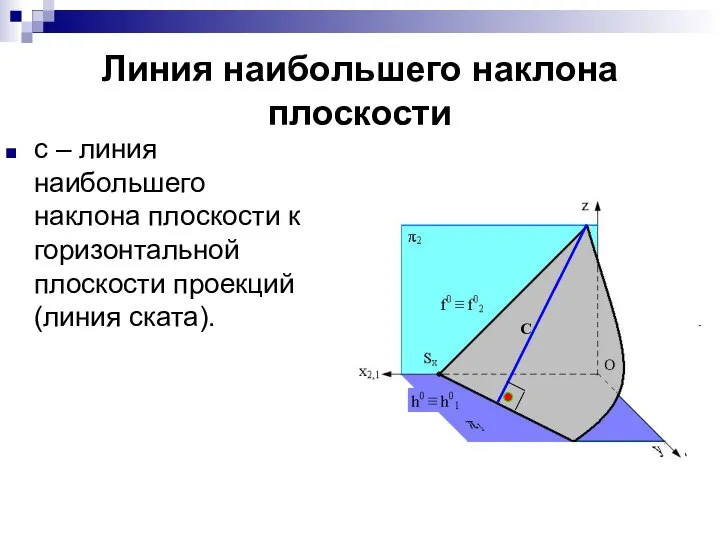 Линия наибольшего наклона плоскости с – линия наибольшего наклона плоскости к