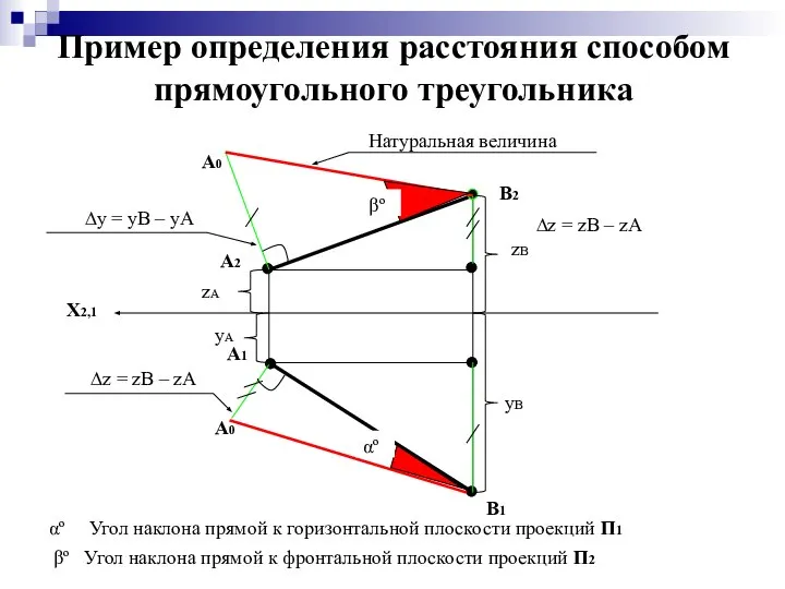 Пример определения расстояния способом прямоугольного треугольника X2,1 A2 B2 B1 A1