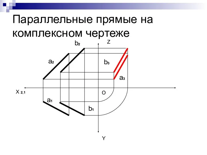 Параллельные прямые на комплексном чертеже а2 а1 b2 b1 X 2,1 Y Z O а3 b3