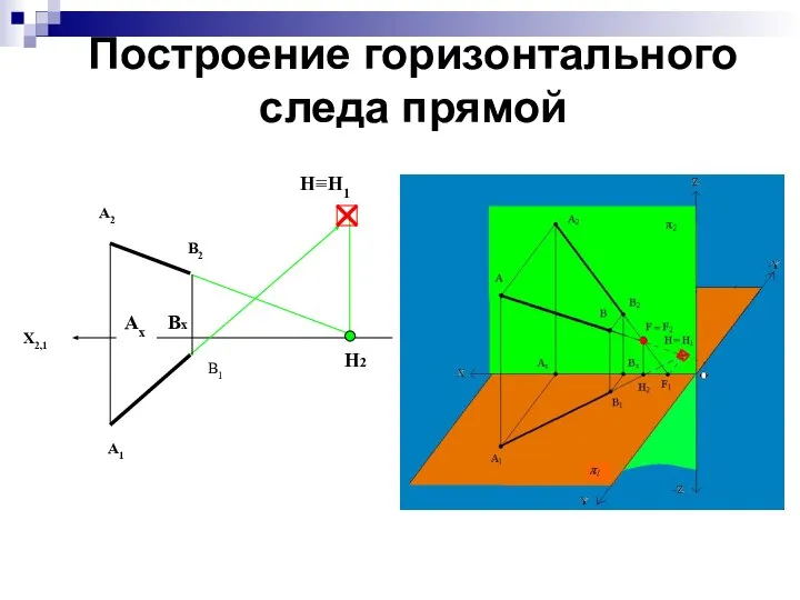 Построение горизонтального следа прямой В1 Аx А1 X2,1 А2 В2 H2 Вх Н≡Н1