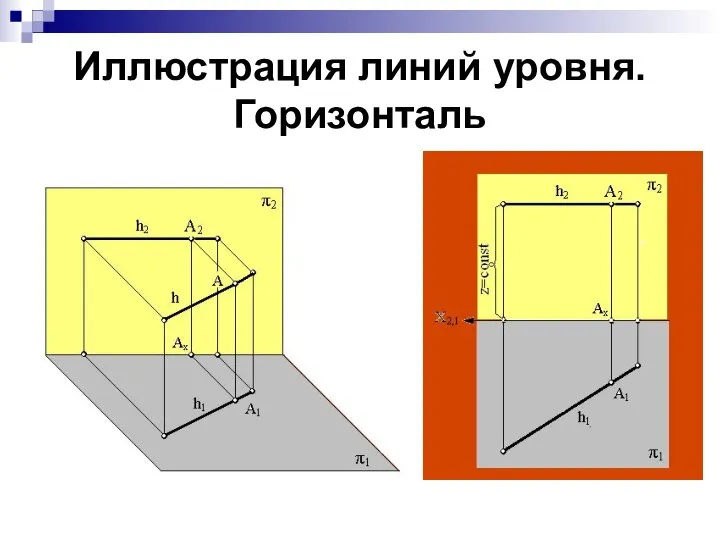 Иллюстрация линий уровня. Горизонталь