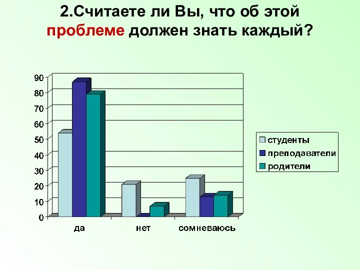 2.Считаете ли Вы, что об этой проблеме должен знать каждый?