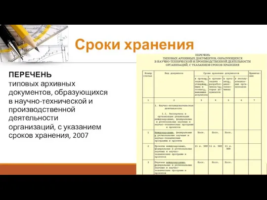 Сроки хранения ПЕРЕЧЕНЬ типовых архивных документов, образующихся в научно-технической и производственной