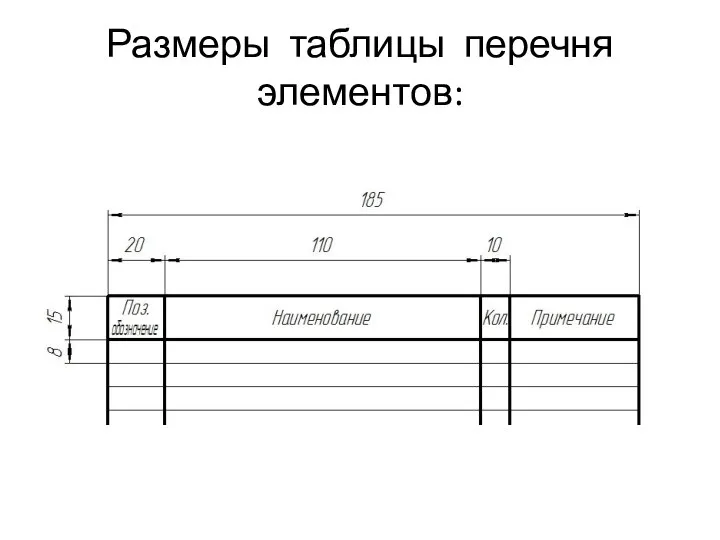 Размеры таблицы перечня элементов: